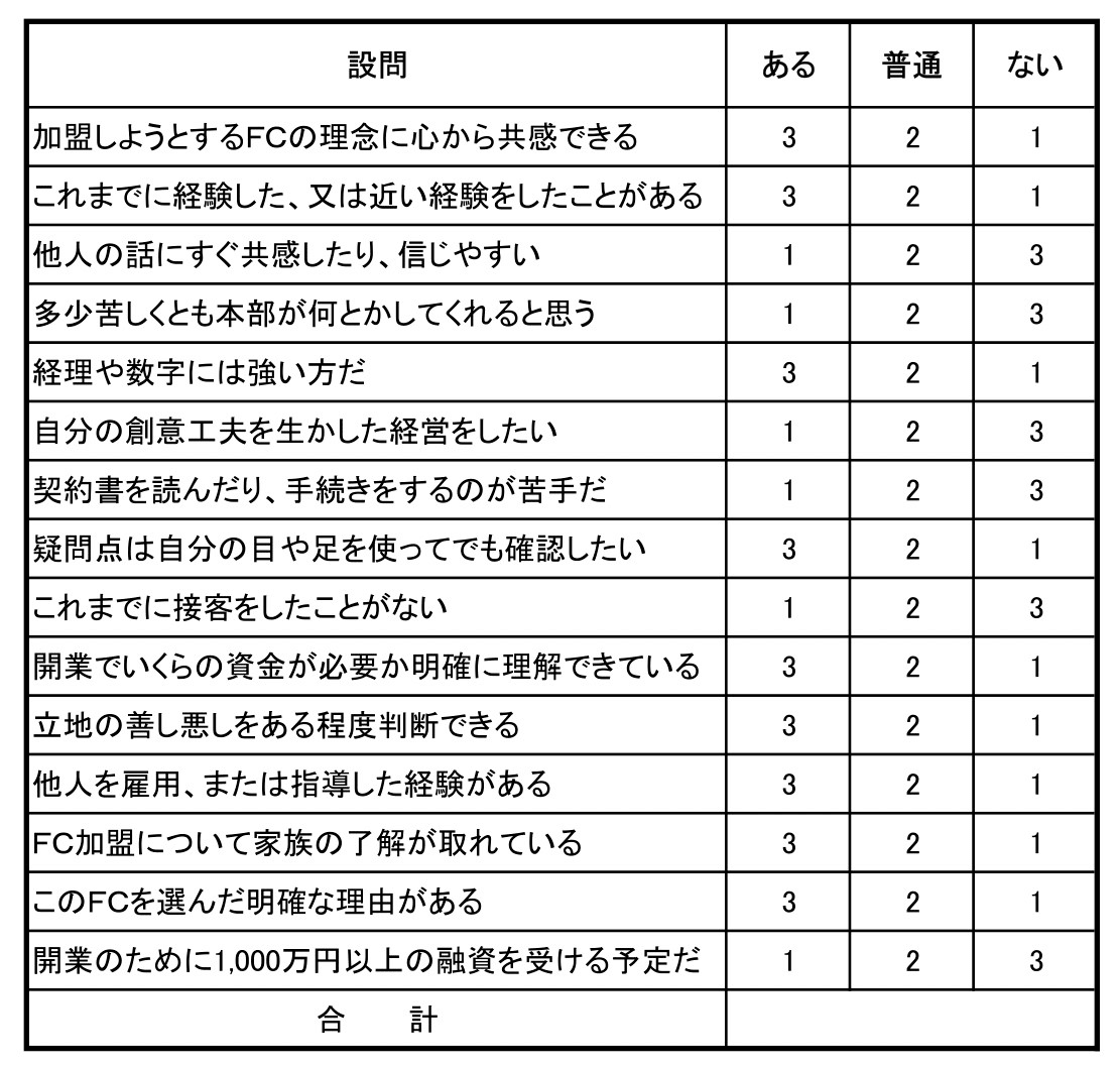 FC加盟の適正診断チャート