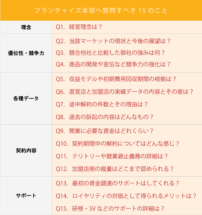 まとめ1