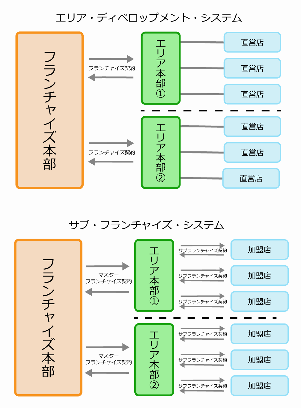 エリア制とは1