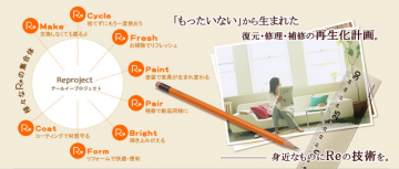 Dr.直し屋の写真